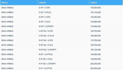 Ini Bedanya Grand New Toyota Avanza dan Great New Daihatsu Xenia! Ini Bedanya Grand New Toyota Avanza dan Great New Daihatsu Xenia!