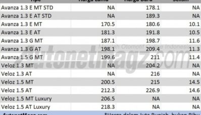 Ini Bedanya Grand New Toyota Avanza dan Great New Daihatsu Xenia! Ini Bedanya Grand New Toyota Avanza dan Great New Daihatsu Xenia!