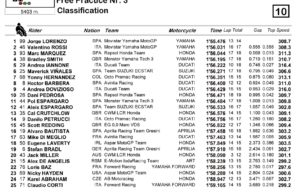 FP3 MotoGP Brno Ceko 2015, Lorenzo Pecahkan Rekor Lap Time! FP3 MotoGP Brno Ceko 2015, Lorenzo Pecahkan Rekor Lap Time!