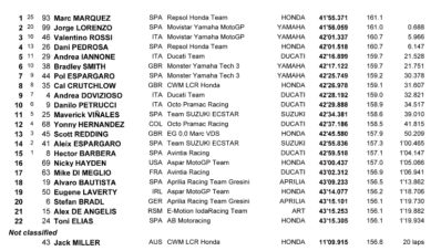 Hasil Race MotoGP Indianapolis 2015 : Epic Duel, Marquez Menang Lawan Lorenzo Hasil Race MotoGP Indianapolis 2015 : Epic Duel, Marquez Menang Lawan Lorenzo