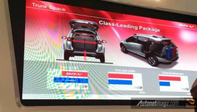 Spesifikasi Honda BR-V Indonesia : Sudah VSA dan Hill Start Assist! Spesifikasi Honda BR-V Indonesia : Sudah VSA dan Hill Start Assist!