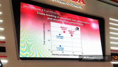 Spesifikasi Honda BR-V Indonesia : Sudah VSA dan Hill Start Assist! Spesifikasi Honda BR-V Indonesia : Sudah VSA dan Hill Start Assist!
