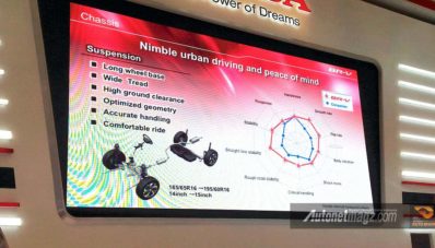 Spesifikasi Honda BR-V Indonesia : Sudah VSA dan Hill Start Assist! Spesifikasi Honda BR-V Indonesia : Sudah VSA dan Hill Start Assist!