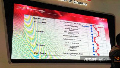 Spesifikasi Honda BR-V Indonesia : Sudah VSA dan Hill Start Assist! Spesifikasi Honda BR-V Indonesia : Sudah VSA dan Hill Start Assist!