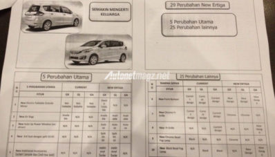 Muncul Juga Spesifikasi New Suzuki Ertiga Facelift 2015, Lah Tenaganya Kok Turun?