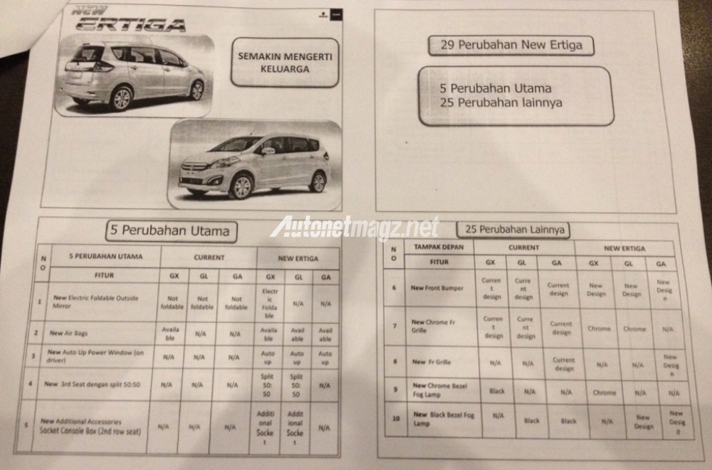 Berita, spesifikasi-new-suzuki-ertiga-facelift-29-perubahan: Muncul Juga Spesifikasi New Suzuki Ertiga Facelift 2015, Lah Tenaganya Kok Turun?