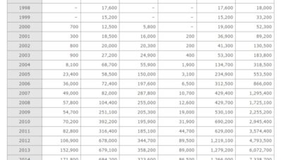 Toyota Merayakan Produksi Hybridnya Ke 8 Juta Unit Sejak Prius Tahun 1997