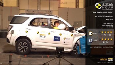 Yuk, Simak Hasil Tes Tabrak ASEAN NCAP Toyota Rush Hasil Rakitan Indonesia