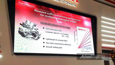 Spesifikasi Honda BR-V Indonesia : Sudah VSA dan Hill Start Assist! Spesifikasi Honda BR-V Indonesia : Sudah VSA dan Hill Start Assist!