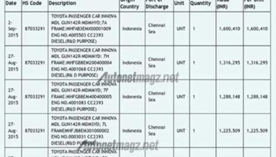 Harga All New Toyota Kijang Innova di India Mulai Sekitar 270 Jutaan, Pakai Mesin Diesel Baru! Harga All New Toyota Kijang Innova di India Mulai Sekitar 270 Jutaan, Pakai Mesin Diesel Baru!