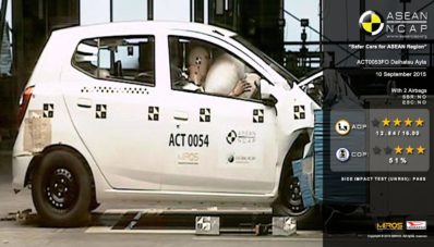 Yuk, Simak Hasil Tes Tabrak ASEAN NCAP Toyota Agya dan Daihatsu Ayla! Yuk, Simak Hasil Tes Tabrak ASEAN NCAP Toyota Agya dan Daihatsu Ayla!