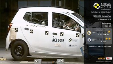 Yuk, Simak Hasil Tes Tabrak ASEAN NCAP Toyota Agya dan Daihatsu Ayla! Yuk, Simak Hasil Tes Tabrak ASEAN NCAP Toyota Agya dan Daihatsu Ayla!