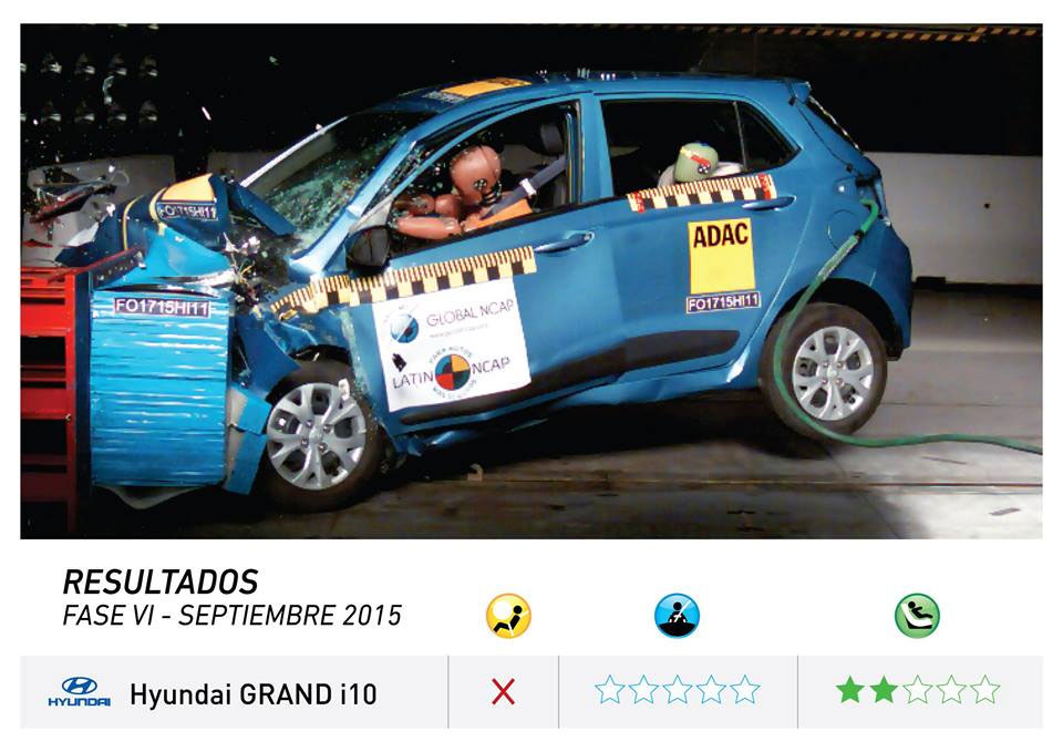 Berita, tes-tabrak-hyundai-grand-i10: Ngeri, Hyundai Grand i10 Dapat Skor 0 Bintang Tes Tabrak Latin NCAP!