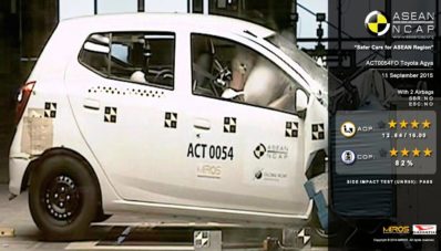 Yuk, Simak Hasil Tes Tabrak ASEAN NCAP Toyota Agya dan Daihatsu Ayla! Yuk, Simak Hasil Tes Tabrak ASEAN NCAP Toyota Agya dan Daihatsu Ayla!