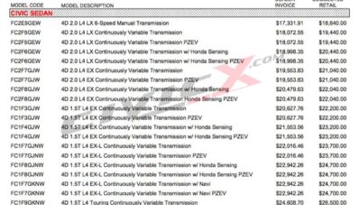 Aksesoris dan Harga Jual Honda Civic 2016 Sudah Tersebar, Versi 1.500 cc VTEC Turbo Jadi Varian Termahal Aksesoris dan Harga Jual Honda Civic 2016 Sudah Tersebar, Versi 1.500 cc VTEC Turbo Jadi Varian Termahal