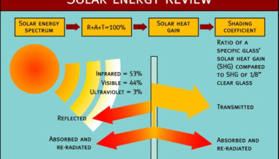 V-Kool Indonesia Jelaskan Kriteria Kaca Film Yang Baik dan Gelar Undian Berhadiah