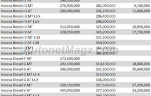 Ini Perbandingan Harga Toyota Kijang Innova Baru vs Lama, Lumayan Bedanya! Ini Perbandingan Harga Toyota Kijang Innova Baru vs Lama, Lumayan Bedanya!