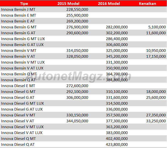  Harga  New Innova  2021  AutonetMagz Review Mobil  dan 