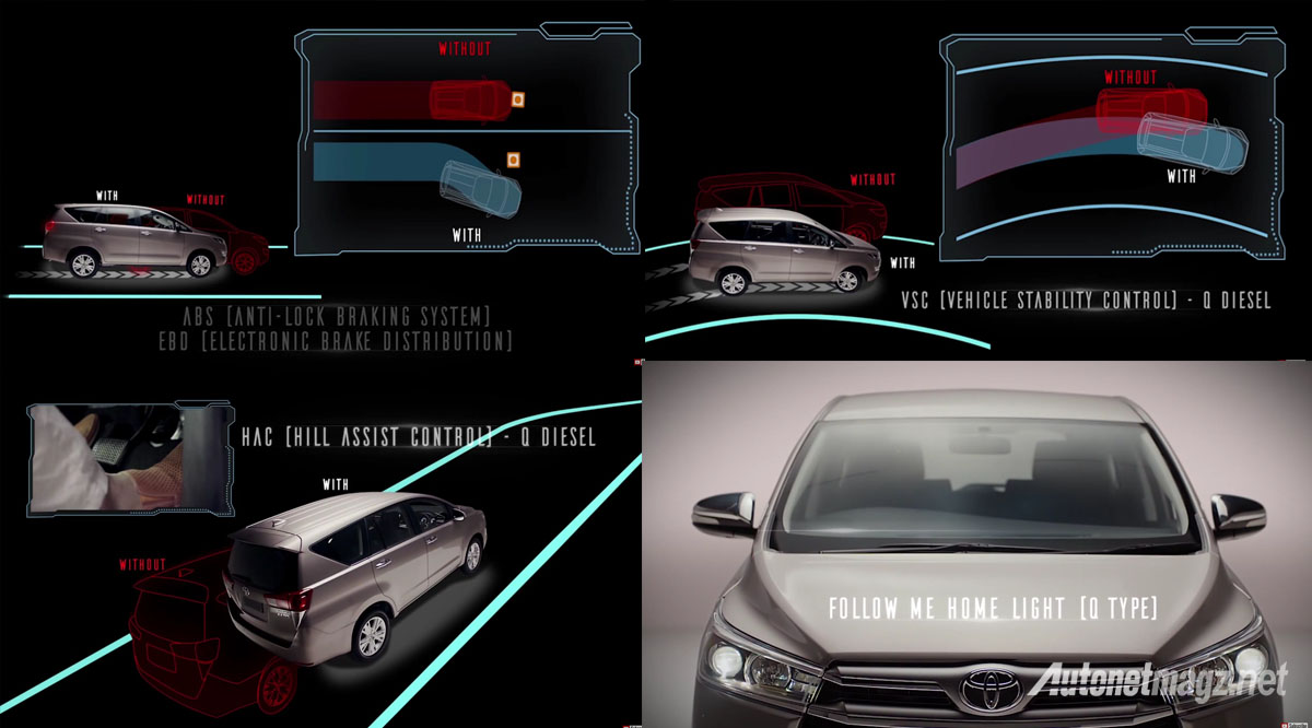 Berita, fitur all new Toyota Kijang Innova: Ini Dia Deskripsi Fitur dan Fasilitas Pada All New Toyota Kijang Innova, Berlimpah dan Fungsional!