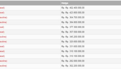 Toyota All New Kijang Innova 2016 Resmi Diluncurkan Dengan Harga Rp.282 – 423,8 Juta