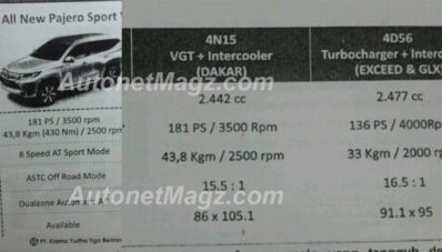 Mesin All New Pajero Sport 2016 Masih Sama, Kecuali Tipe Dakar Mesin All New Pajero Sport 2016 Masih Sama, Kecuali Tipe Dakar