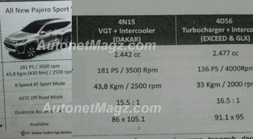 Mesin All New Pajero Sport 2016 Masih Sama, Kecuali Tipe Dakar Mesin All New Pajero Sport 2016 Masih Sama, Kecuali Tipe Dakar