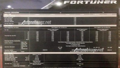 Brosur Toyota All New Fortuner Indonesia Bocor Halus Brosur Toyota All New Fortuner Indonesia Bocor Halus