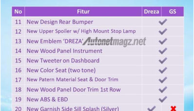 Ini Dia Daftar Fitur Suzuki Ertiga Dreza Ini Dia Daftar Fitur Suzuki Ertiga Dreza
