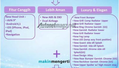 Ini Dia Daftar Fitur Suzuki Ertiga Dreza Ini Dia Daftar Fitur Suzuki Ertiga Dreza