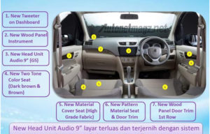 Ini Dia Daftar Fitur Suzuki Ertiga Dreza Ini Dia Daftar Fitur Suzuki Ertiga Dreza