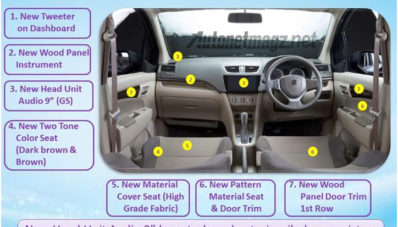 Ini Dia Daftar Fitur Suzuki Ertiga Dreza Ini Dia Daftar Fitur Suzuki Ertiga Dreza