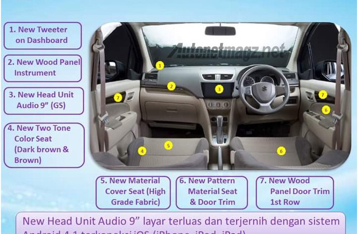 Ini Dia Daftar Fitur Suzuki Ertiga Dreza Ini Dia Daftar Fitur Suzuki Ertiga Dreza