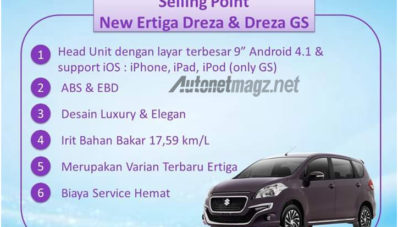 Ini Dia Daftar Fitur Suzuki Ertiga Dreza Ini Dia Daftar Fitur Suzuki Ertiga Dreza