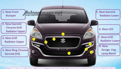 Suzuki Ertiga Dreza Jadi Varian Tertinggi Ertiga 