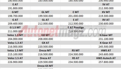Intip Yuk Perbandingan Harga LMPV Antara Avanza, Mobilio, Ertiga dan Grand Livina Intip Yuk Perbandingan Harga LMPV Antara Avanza, Mobilio, Ertiga dan Grand Livina