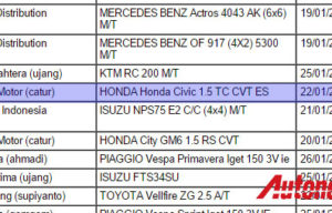 Honda Civic 2016 Masuk TPT, Pakai Mesin 1.500 cc Turbo! Honda Civic 2016 Masuk TPT, Pakai Mesin 1.500 cc Turbo!