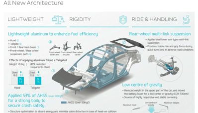Hyundai IONIQ Hybrid, Sporty Namun Tetap Efisien Hyundai IONIQ Hybrid, Sporty Namun Tetap Efisien