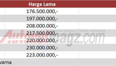 Harga Honda Mobilio Facelift Mulai 180 Hingga 234 Juta Rupiah! Harga Honda Mobilio Facelift Mulai 180 Hingga 234 Juta Rupiah!
