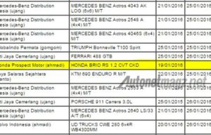 Wah, Honda Brio RS 1200 cc Sedang Dipersiapkan!