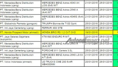 Wah, Honda Brio RS 1200 cc Sedang Dipersiapkan! Wah, Honda Brio RS 1200 cc Sedang Dipersiapkan!