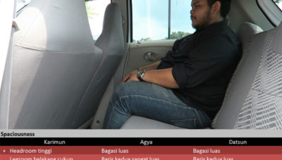 Komparasi LCGC: Suzuki Karimun vs Toyota Agya vs Datsun GO Panca Komparasi LCGC: Suzuki Karimun vs Toyota Agya vs Datsun GO Panca