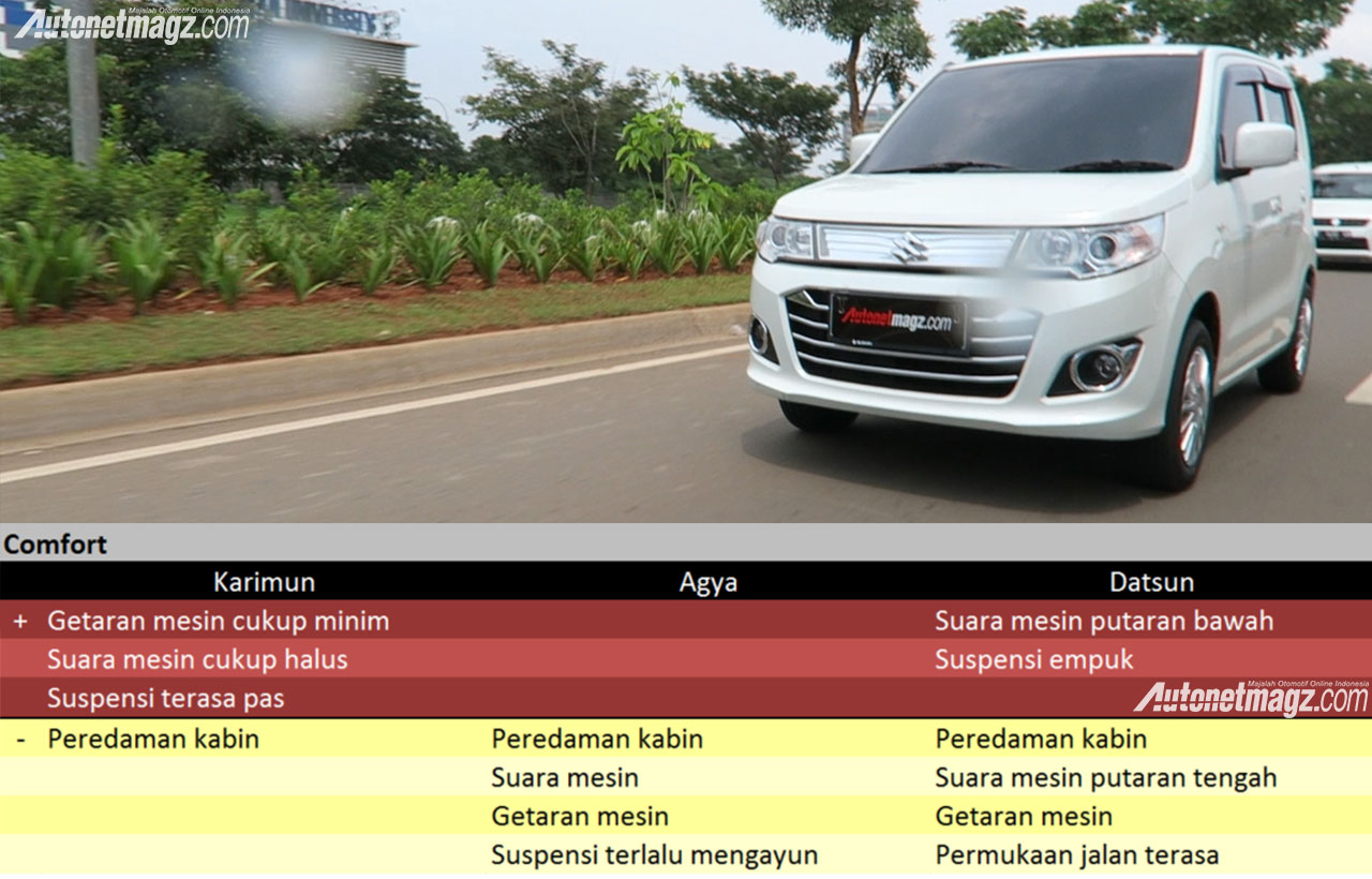 Datsun, kenyamanan: Komparasi LCGC: Suzuki Karimun vs Toyota Agya vs Datsun GO Panca