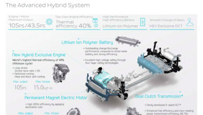 Hyundai IONIQ Hybrid, Sporty Namun Tetap Efisien Hyundai IONIQ Hybrid, Sporty Namun Tetap Efisien