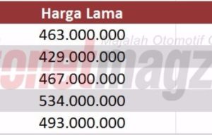 Harga Pajero Sport 2016 Lebih Murah Dari Fortuner!