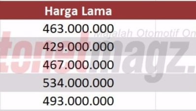 Harga Pajero Sport 2016 Lebih Murah Dari Fortuner! Harga Pajero Sport 2016 Lebih Murah Dari Fortuner!