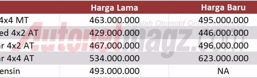 Harga Pajero Sport 2016 Lebih Murah Dari Fortuner! Harga Pajero Sport 2016 Lebih Murah Dari Fortuner!