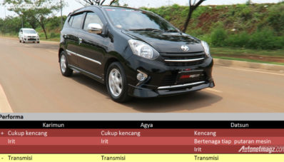 Komparasi LCGC: Suzuki Karimun vs Toyota Agya vs Datsun GO Panca Komparasi LCGC: Suzuki Karimun vs Toyota Agya vs Datsun GO Panca