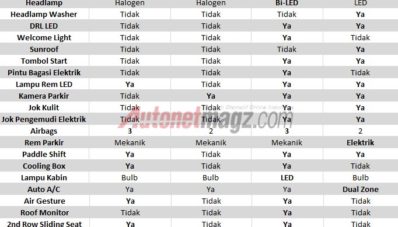 Komparasi Toyota Fortuner VS Mitsubishi Pajero Sport