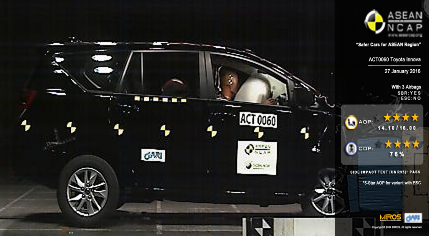 Nih Dia Hasil Tes Tabrak Toyota Kijang Innova Dalam Asean NCAP