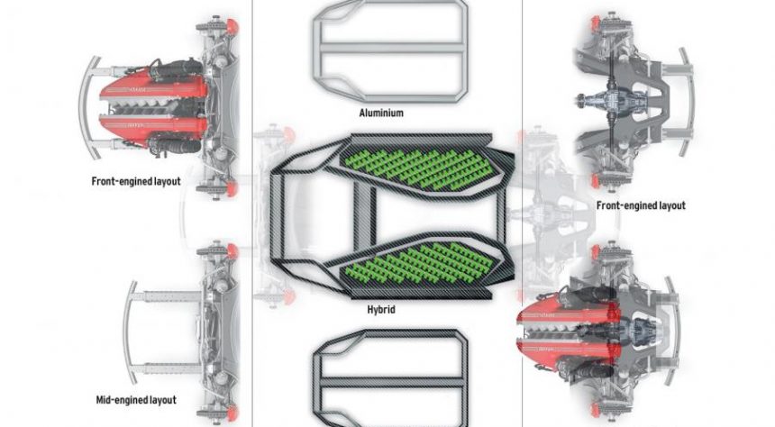 Paten Baru Ferrari Indikasikan Kemunculan Supercar Hybrid Lain?